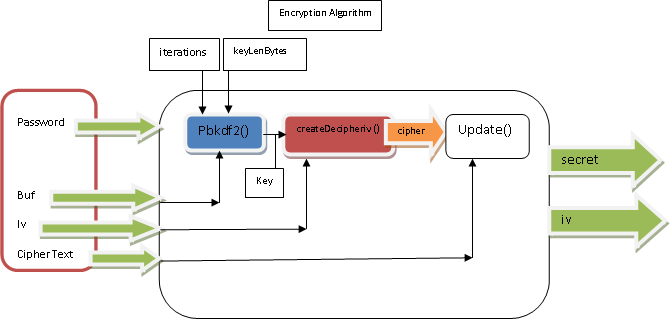 decrypt