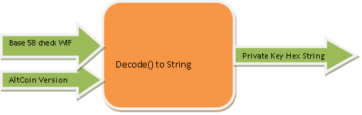pvtKeyWIFDecode